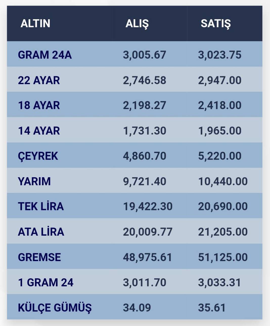 Konya’da altın fiyatları ve güncel döviz kurları I 08 Aralık 2024 8